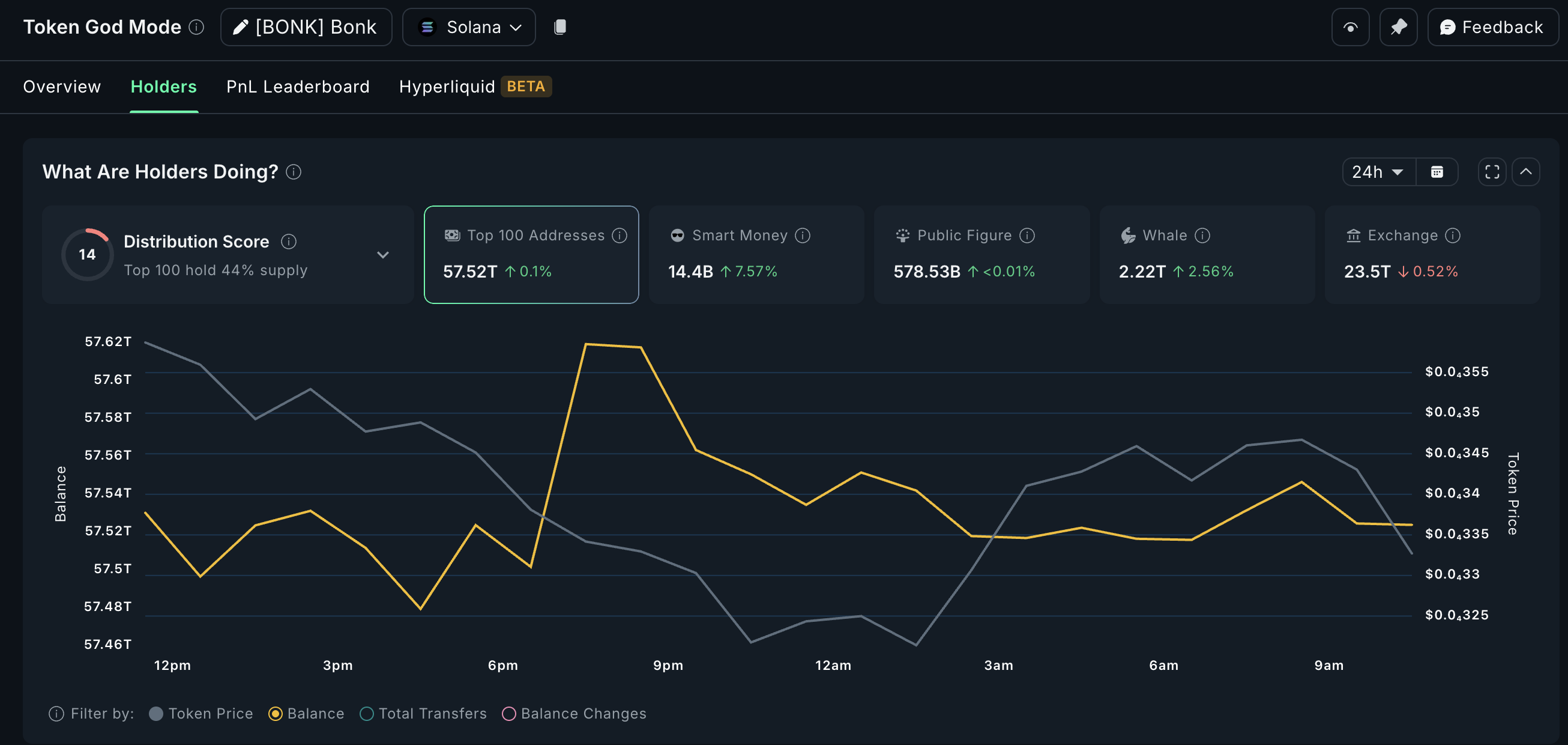 Crypto whales and BONK: